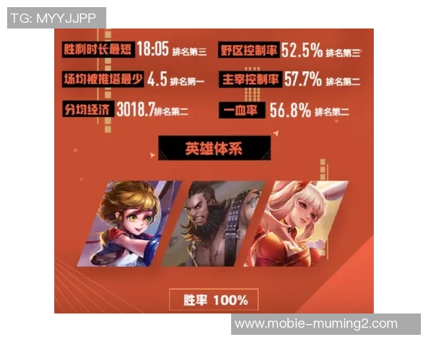 实时新闻王者荣耀比赛经验总结TOP10V5战队表现抢眼引领潮流